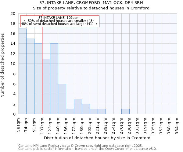 37, INTAKE LANE, CROMFORD, MATLOCK, DE4 3RH: Size of property relative to detached houses in Cromford