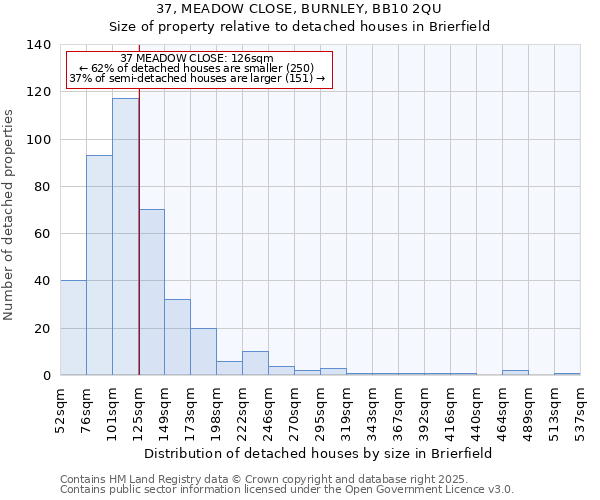 37, MEADOW CLOSE, BURNLEY, BB10 2QU: Size of property relative to detached houses in Brierfield