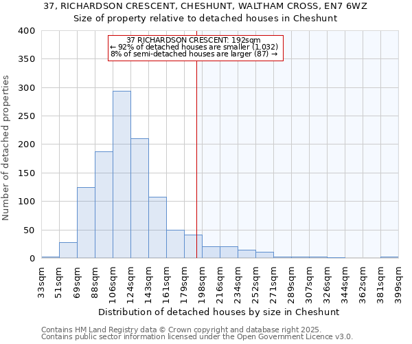 37, RICHARDSON CRESCENT, CHESHUNT, WALTHAM CROSS, EN7 6WZ: Size of property relative to detached houses in Cheshunt