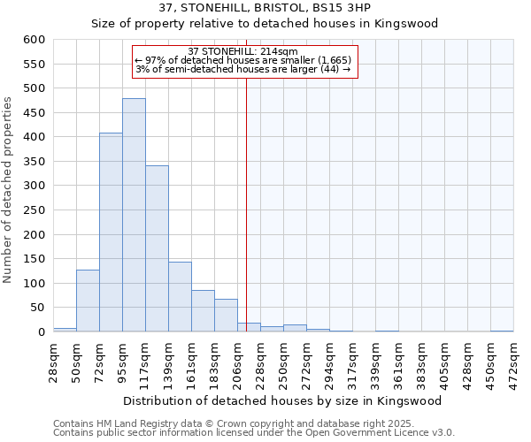 37, STONEHILL, BRISTOL, BS15 3HP: Size of property relative to detached houses in Kingswood