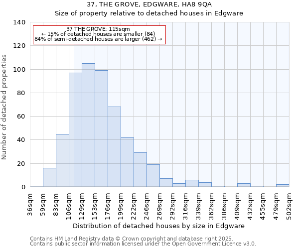 37, THE GROVE, EDGWARE, HA8 9QA: Size of property relative to detached houses in Edgware