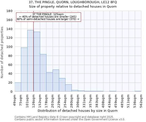 37, THE PINGLE, QUORN, LOUGHBOROUGH, LE12 8FQ: Size of property relative to detached houses in Quorn