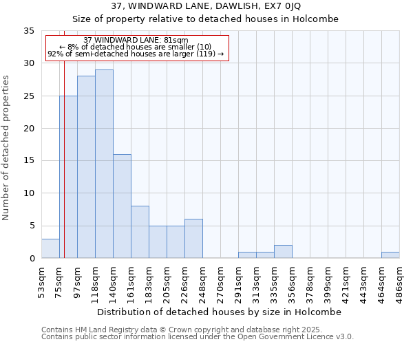 37, WINDWARD LANE, DAWLISH, EX7 0JQ: Size of property relative to detached houses in Holcombe