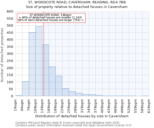 37, WOODCOTE ROAD, CAVERSHAM, READING, RG4 7BB: Size of property relative to detached houses in Caversham