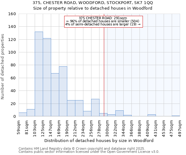 375, CHESTER ROAD, WOODFORD, STOCKPORT, SK7 1QQ: Size of property relative to detached houses in Woodford