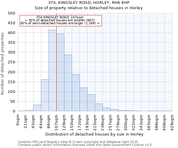 37A, KINGSLEY ROAD, HORLEY, RH6 8HP: Size of property relative to detached houses in Horley