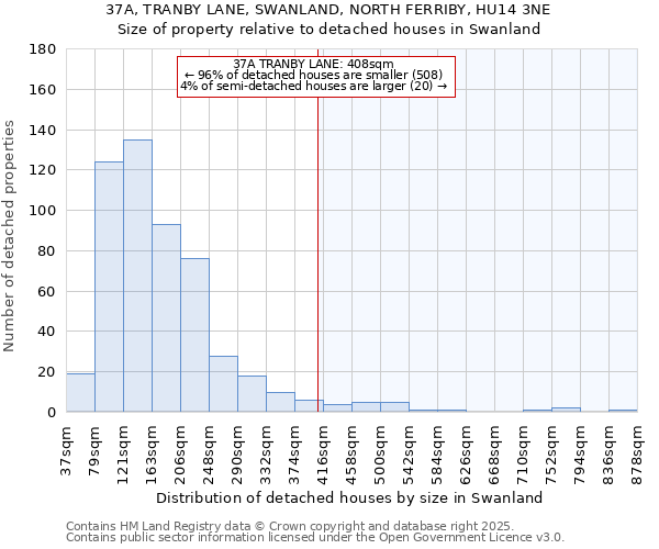 37A, TRANBY LANE, SWANLAND, NORTH FERRIBY, HU14 3NE: Size of property relative to detached houses in Swanland