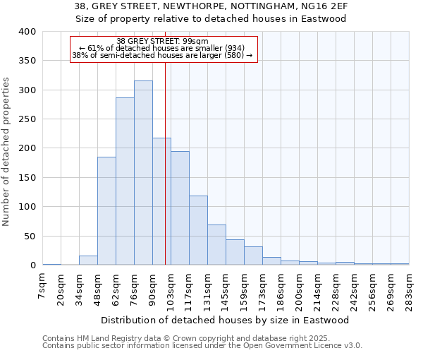 38, GREY STREET, NEWTHORPE, NOTTINGHAM, NG16 2EF: Size of property relative to detached houses in Eastwood