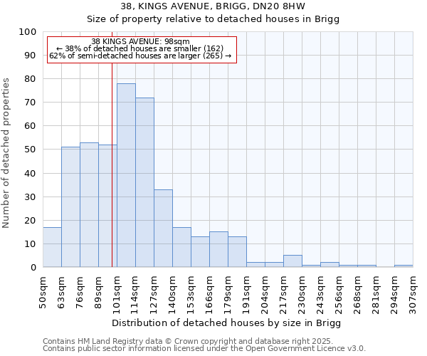 38, KINGS AVENUE, BRIGG, DN20 8HW: Size of property relative to detached houses in Brigg