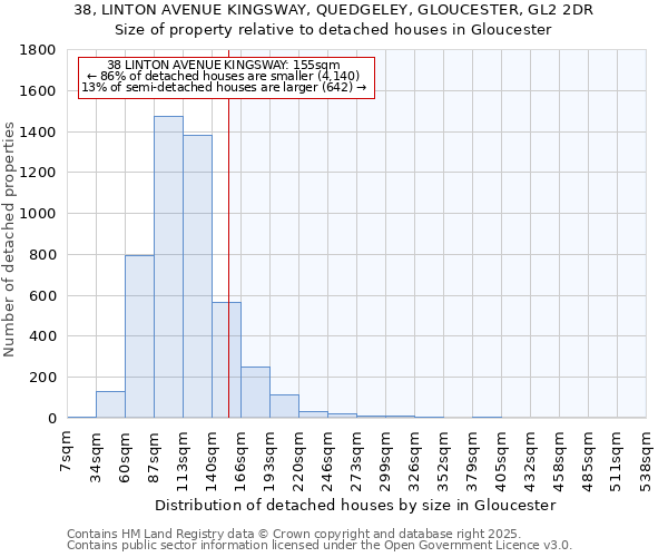 38, LINTON AVENUE KINGSWAY, QUEDGELEY, GLOUCESTER, GL2 2DR: Size of property relative to detached houses in Gloucester