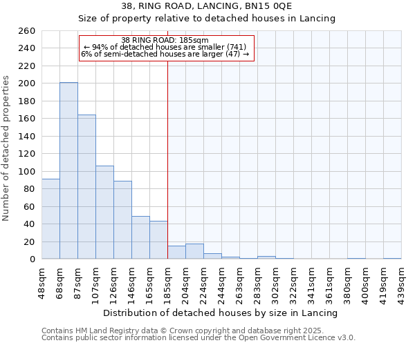 38, RING ROAD, LANCING, BN15 0QE: Size of property relative to detached houses in Lancing