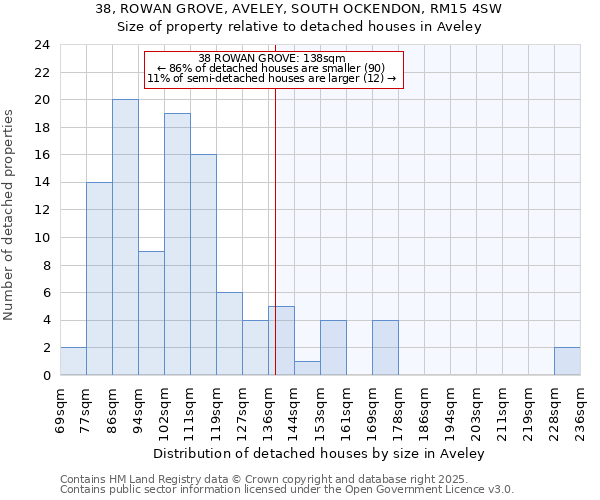 38, ROWAN GROVE, AVELEY, SOUTH OCKENDON, RM15 4SW: Size of property relative to detached houses in Aveley