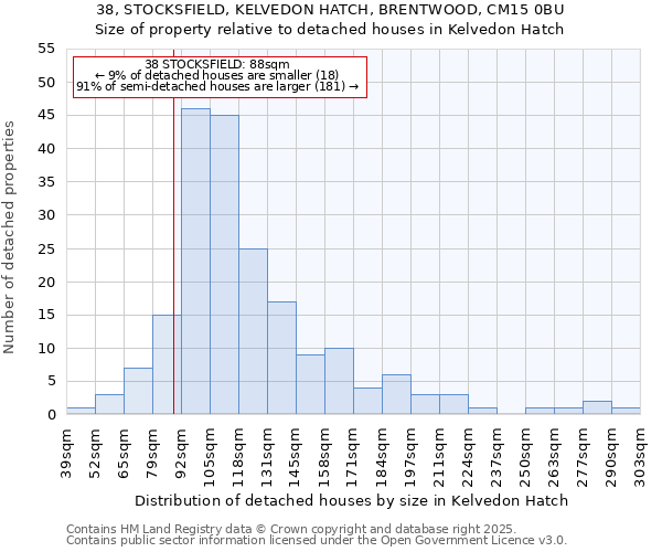 38, STOCKSFIELD, KELVEDON HATCH, BRENTWOOD, CM15 0BU: Size of property relative to detached houses in Kelvedon Hatch