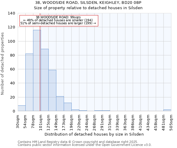 38, WOODSIDE ROAD, SILSDEN, KEIGHLEY, BD20 0BP: Size of property relative to detached houses in Silsden