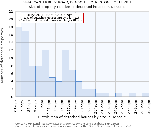 384A, CANTERBURY ROAD, DENSOLE, FOLKESTONE, CT18 7BH: Size of property relative to detached houses in Densole