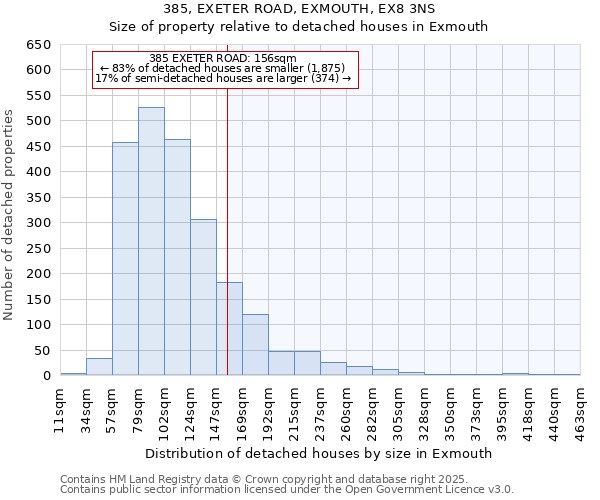 385, EXETER ROAD, EXMOUTH, EX8 3NS: Size of property relative to detached houses in Exmouth