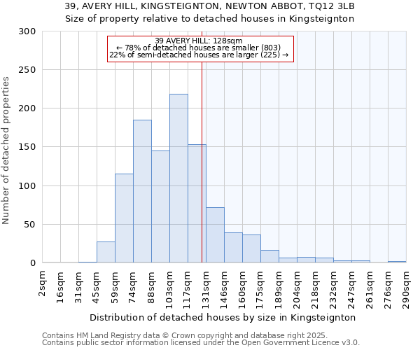 39, AVERY HILL, KINGSTEIGNTON, NEWTON ABBOT, TQ12 3LB: Size of property relative to detached houses in Kingsteignton