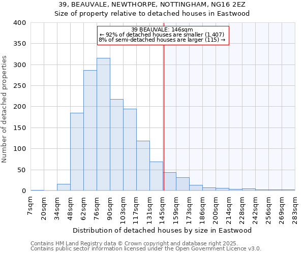 39, BEAUVALE, NEWTHORPE, NOTTINGHAM, NG16 2EZ: Size of property relative to detached houses in Eastwood