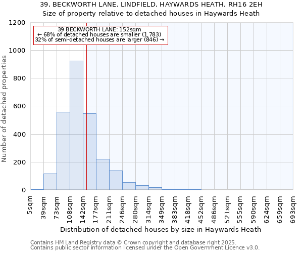 39, BECKWORTH LANE, LINDFIELD, HAYWARDS HEATH, RH16 2EH: Size of property relative to detached houses in Haywards Heath