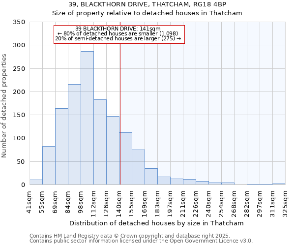 39, BLACKTHORN DRIVE, THATCHAM, RG18 4BP: Size of property relative to detached houses in Thatcham