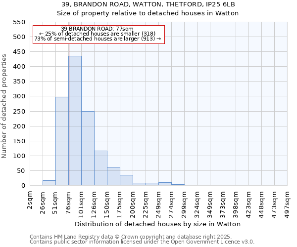 39, BRANDON ROAD, WATTON, THETFORD, IP25 6LB: Size of property relative to detached houses in Watton