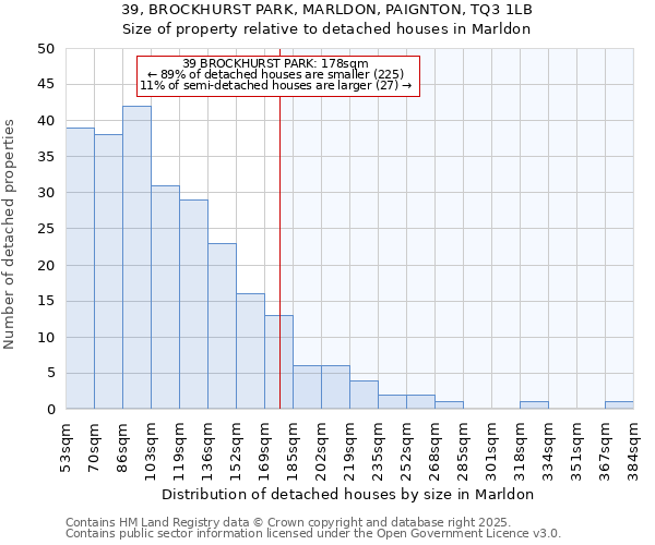 39, BROCKHURST PARK, MARLDON, PAIGNTON, TQ3 1LB: Size of property relative to detached houses in Marldon