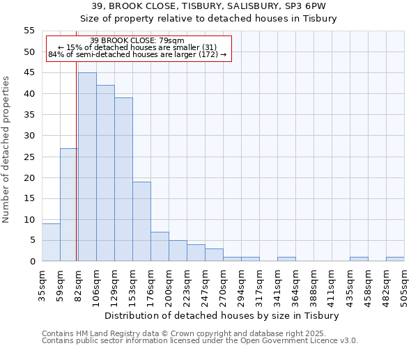 39, BROOK CLOSE, TISBURY, SALISBURY, SP3 6PW: Size of property relative to detached houses in Tisbury