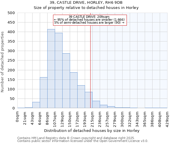 39, CASTLE DRIVE, HORLEY, RH6 9DB: Size of property relative to detached houses in Horley