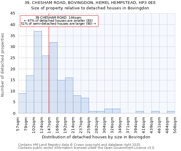 39, CHESHAM ROAD, BOVINGDON, HEMEL HEMPSTEAD, HP3 0EE: Size of property relative to detached houses in Bovingdon