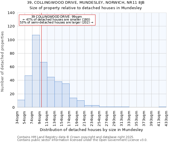 39, COLLINGWOOD DRIVE, MUNDESLEY, NORWICH, NR11 8JB: Size of property relative to detached houses in Mundesley