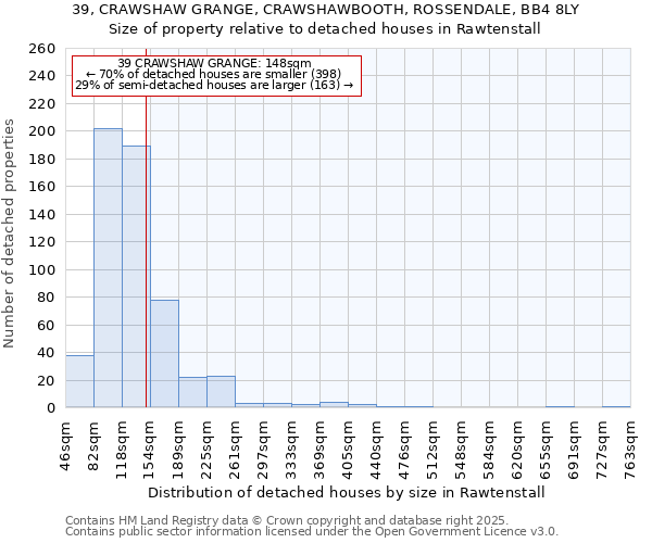 39, CRAWSHAW GRANGE, CRAWSHAWBOOTH, ROSSENDALE, BB4 8LY: Size of property relative to detached houses in Rawtenstall