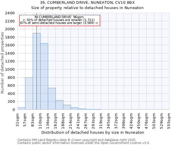 39, CUMBERLAND DRIVE, NUNEATON, CV10 8BX: Size of property relative to detached houses in Nuneaton