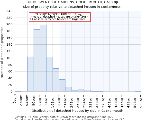 39, DERWENTSIDE GARDENS, COCKERMOUTH, CA13 0JF: Size of property relative to detached houses in Cockermouth