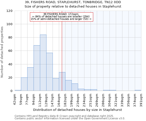 39, FISHERS ROAD, STAPLEHURST, TONBRIDGE, TN12 0DD: Size of property relative to detached houses in Staplehurst