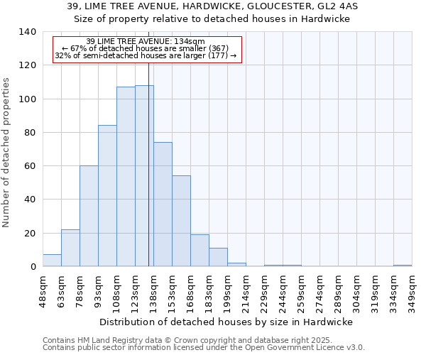 39, LIME TREE AVENUE, HARDWICKE, GLOUCESTER, GL2 4AS: Size of property relative to detached houses in Hardwicke