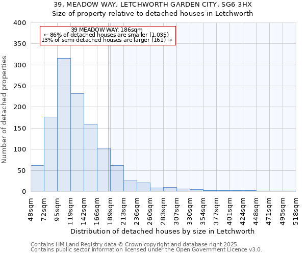 39, MEADOW WAY, LETCHWORTH GARDEN CITY, SG6 3HX: Size of property relative to detached houses in Letchworth