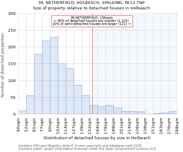 39, NETHERFIELD, HOLBEACH, SPALDING, PE12 7NP: Size of property relative to detached houses in Holbeach