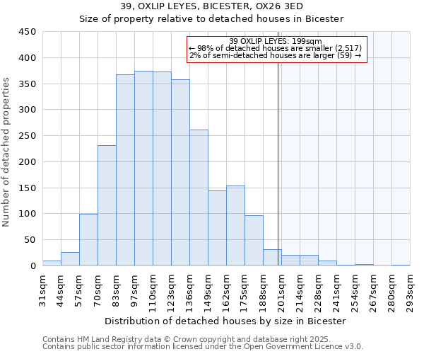 39, OXLIP LEYES, BICESTER, OX26 3ED: Size of property relative to detached houses in Bicester