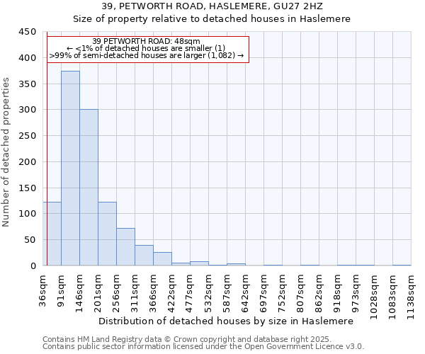 39, PETWORTH ROAD, HASLEMERE, GU27 2HZ: Size of property relative to detached houses in Haslemere