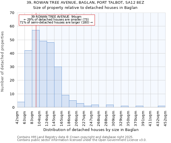 39, ROWAN TREE AVENUE, BAGLAN, PORT TALBOT, SA12 8EZ: Size of property relative to detached houses in Baglan