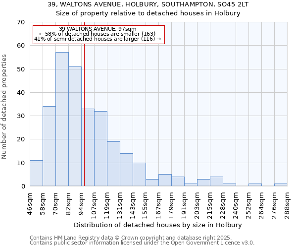 39, WALTONS AVENUE, HOLBURY, SOUTHAMPTON, SO45 2LT: Size of property relative to detached houses in Holbury