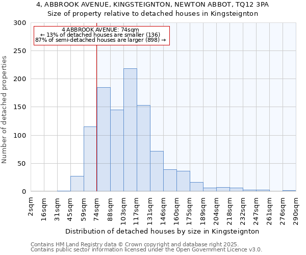 4, ABBROOK AVENUE, KINGSTEIGNTON, NEWTON ABBOT, TQ12 3PA: Size of property relative to detached houses in Kingsteignton