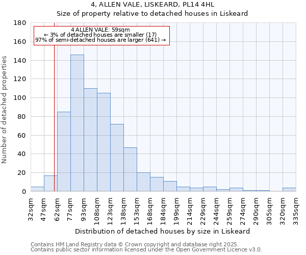 4, ALLEN VALE, LISKEARD, PL14 4HL: Size of property relative to detached houses in Liskeard