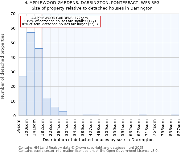 4, APPLEWOOD GARDENS, DARRINGTON, PONTEFRACT, WF8 3FG: Size of property relative to detached houses in Darrington