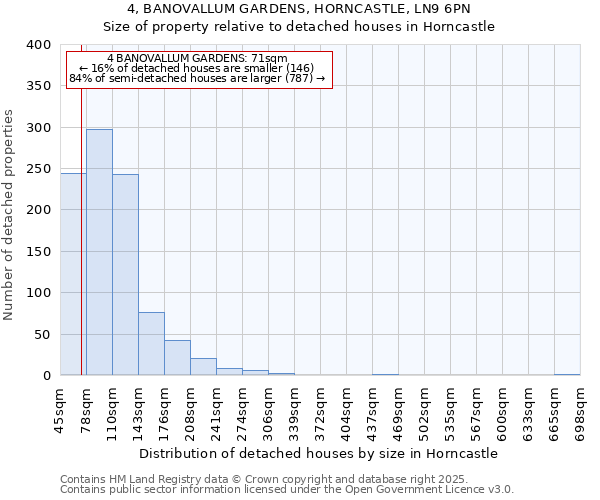 4, BANOVALLUM GARDENS, HORNCASTLE, LN9 6PN: Size of property relative to detached houses in Horncastle