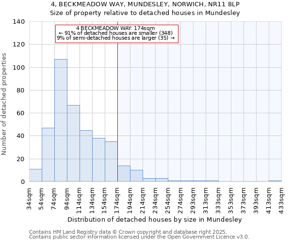 4, BECKMEADOW WAY, MUNDESLEY, NORWICH, NR11 8LP: Size of property relative to detached houses in Mundesley