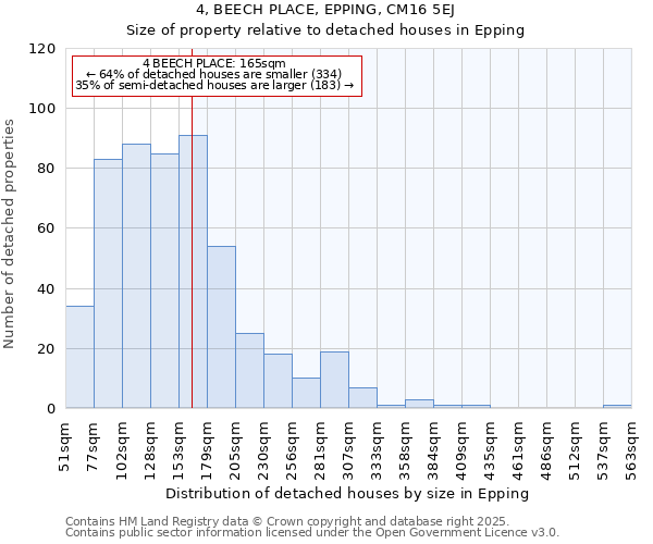 4, BEECH PLACE, EPPING, CM16 5EJ: Size of property relative to detached houses in Epping