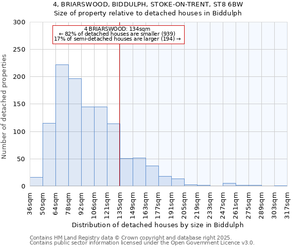 4, BRIARSWOOD, BIDDULPH, STOKE-ON-TRENT, ST8 6BW: Size of property relative to detached houses in Biddulph