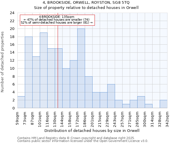 4, BROOKSIDE, ORWELL, ROYSTON, SG8 5TQ: Size of property relative to detached houses in Orwell