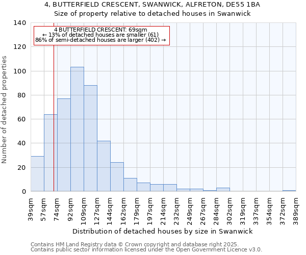 4, BUTTERFIELD CRESCENT, SWANWICK, ALFRETON, DE55 1BA: Size of property relative to detached houses in Swanwick